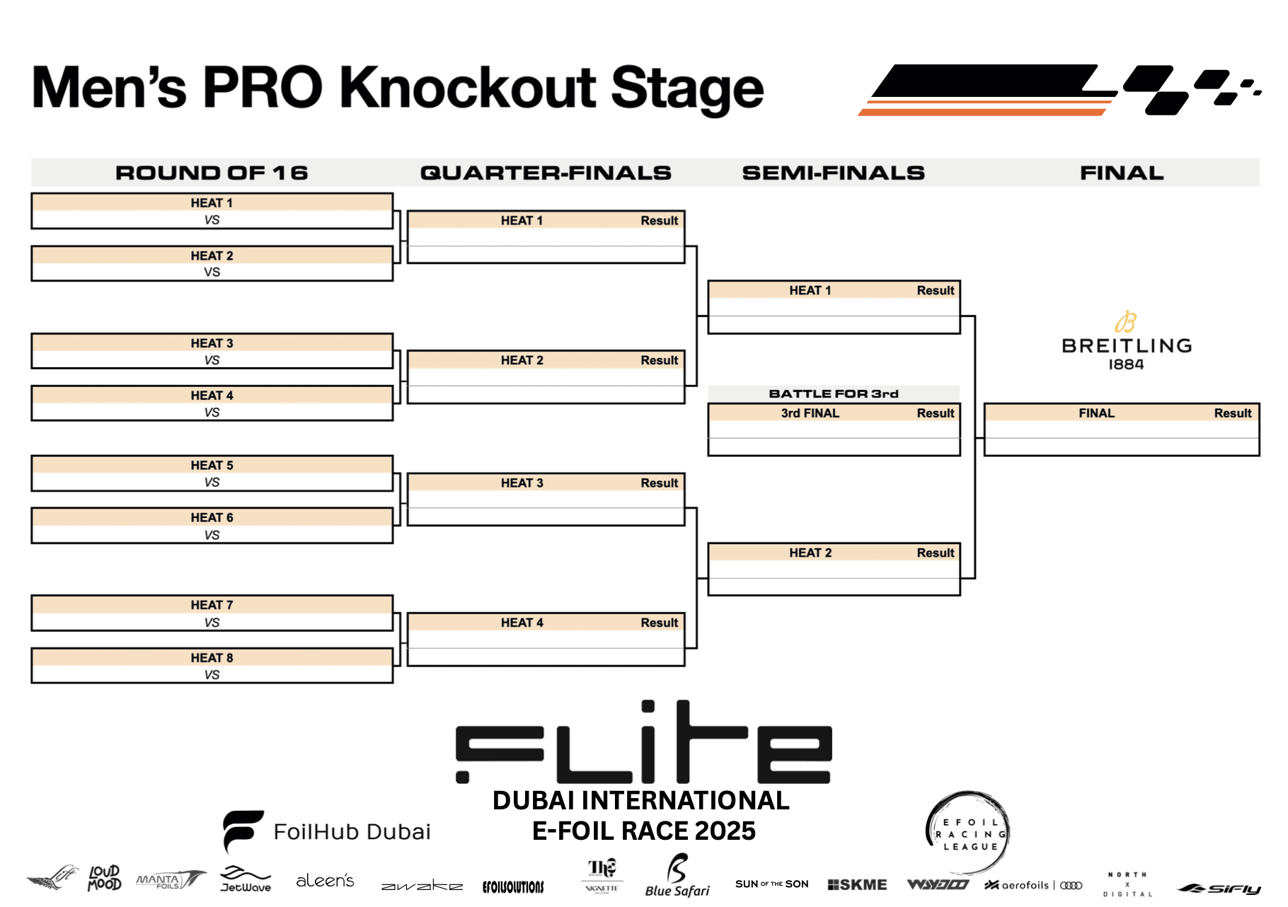Stage 1 — Event setup, riders, and race-day briefing.